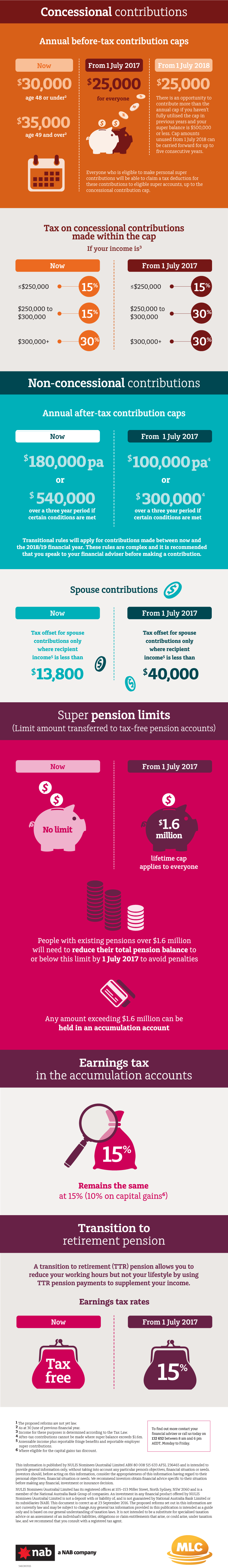 proposed_super_reforms_infographic