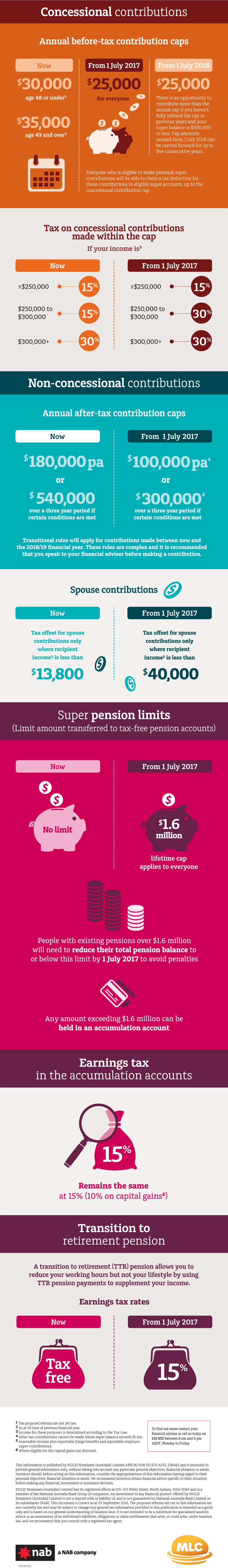 proposed_super_reforms_infographic